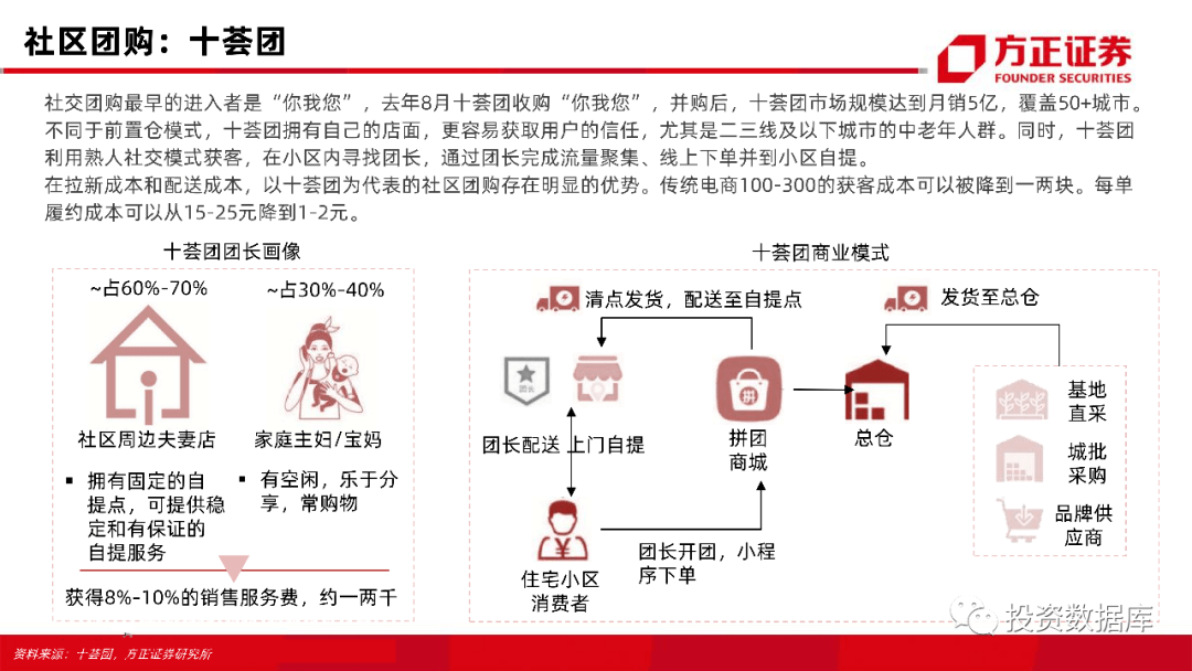 美團優選關停時刻的深度剖析