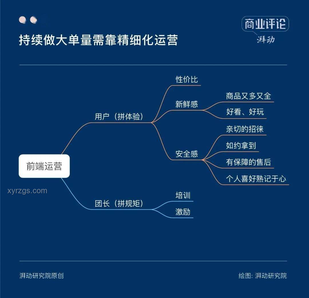 為何此刻選擇關閉美團優選：深度行業剖析