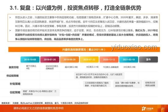 為什么要在此刻關掉美團優選？社區團購、成本效益、市場格局