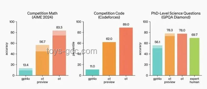 ??揭秘OpenAI o1：我的逆向工程圖解之旅