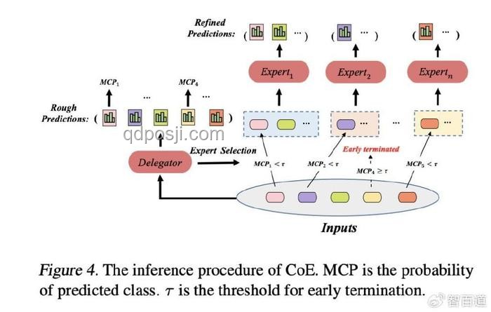 Reverse-o1圖解：深入解析OpenAI o1原理逆向工程