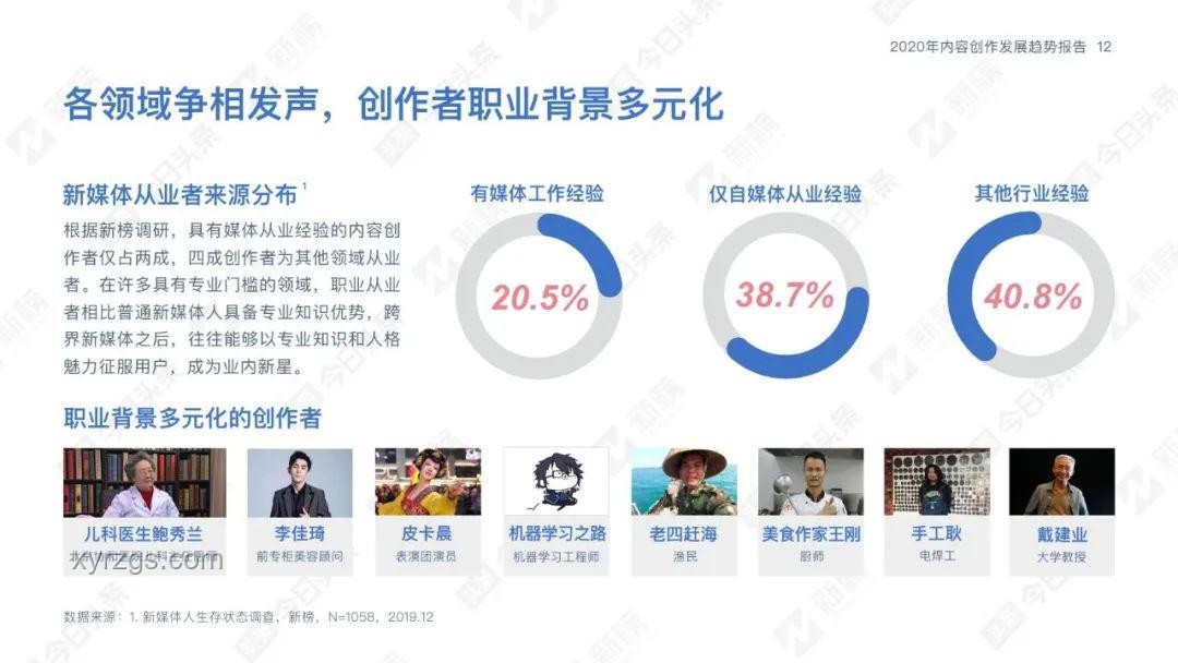 2024知乎創作者鹽沙龍成都站：內容創作新趨勢前瞻