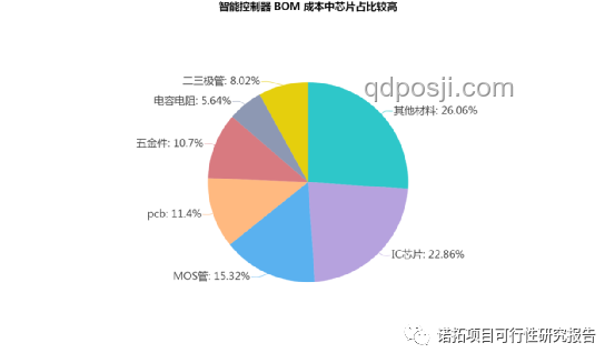 AI在家電領(lǐng)域的深度應用與中國品牌的融入策略
