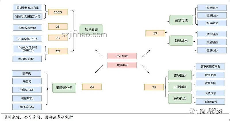 AI在家電領(lǐng)域的應(yīng)用與價(jià)值及中國家電品牌的融入策略