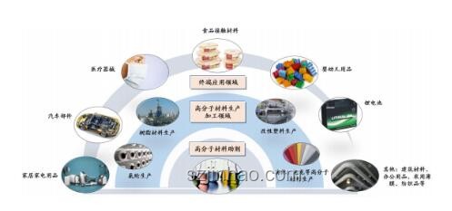 全合成的意義是什么？化學,材料科學,人工合成,科技進步,生活應用