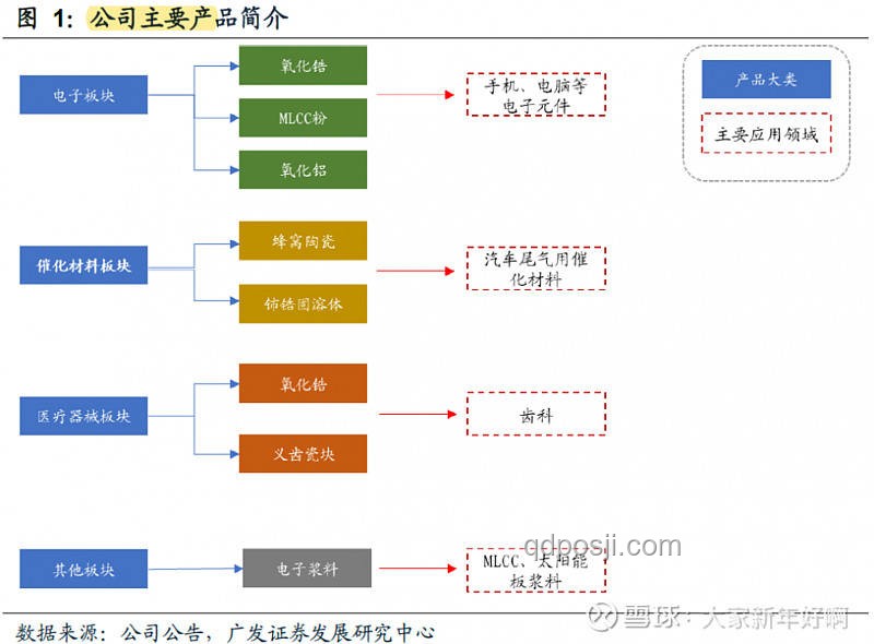 創業一年，人間三年：加速成長的深度剖析
