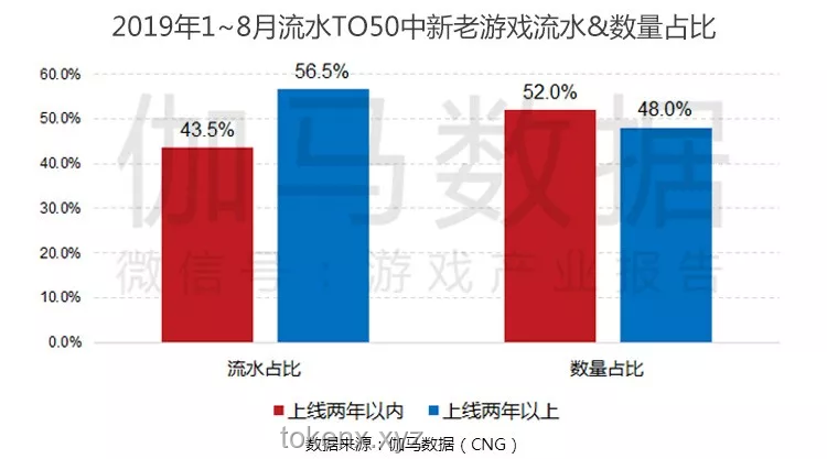 蛋仔三周年版本上線：游戲創(chuàng)新與用戶增長新趨勢(shì)