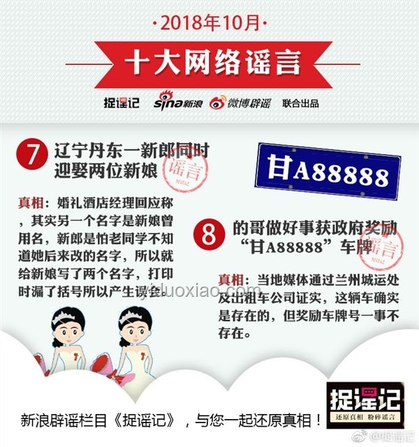 一周辟謠匯總：擊破網絡謠言，守護真相陣地