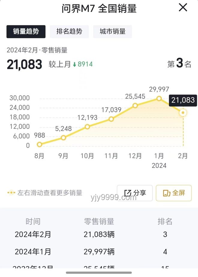 友商價格戰(zhàn)與小米YU7的市場對比