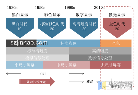 有光推我前行必有曙光：探索行業曙光下的前行動力