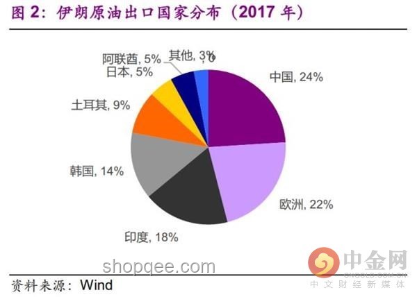 特朗普：考慮再次轟炸伊朗，地緣政治局勢緊張升級