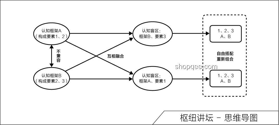 “什么也不懂”背后的認知盲區(qū)與突破策略