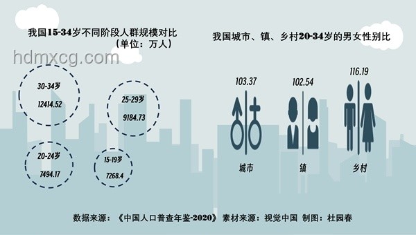 年輕人結婚買三金五金，避雷選購指南