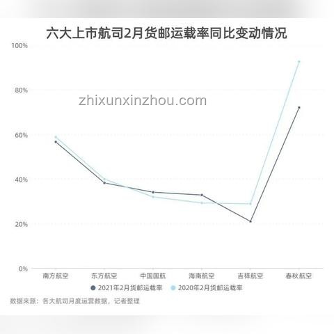 這個夏天，中國航司歐洲航線攻略：超越同行實戰指南