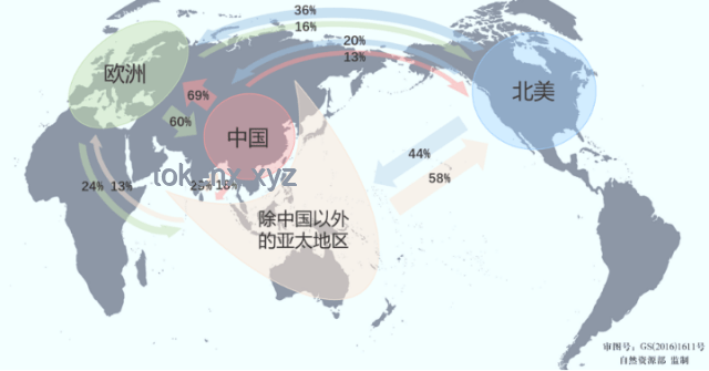 這個夏天，中國航司歐洲航線市場份額激增案例研究
