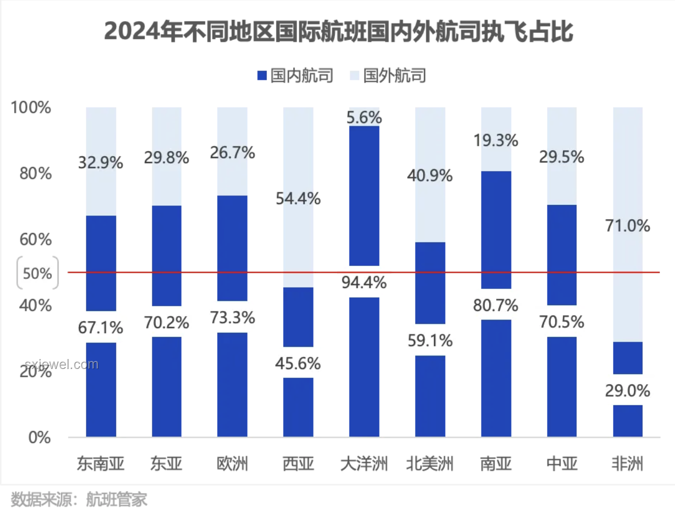 中國航司夏季歐洲航線強(qiáng)勢增長，競爭格局重塑