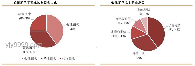 2025年最易出軌男性特征預(yù)測