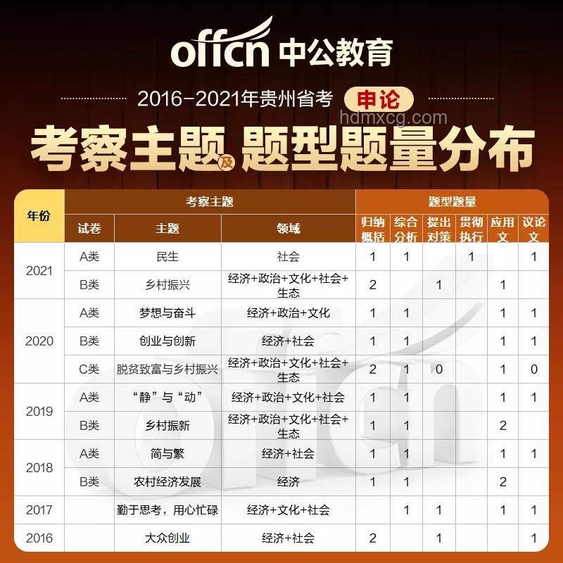 中考成績出來后，如何科學規劃未來學業