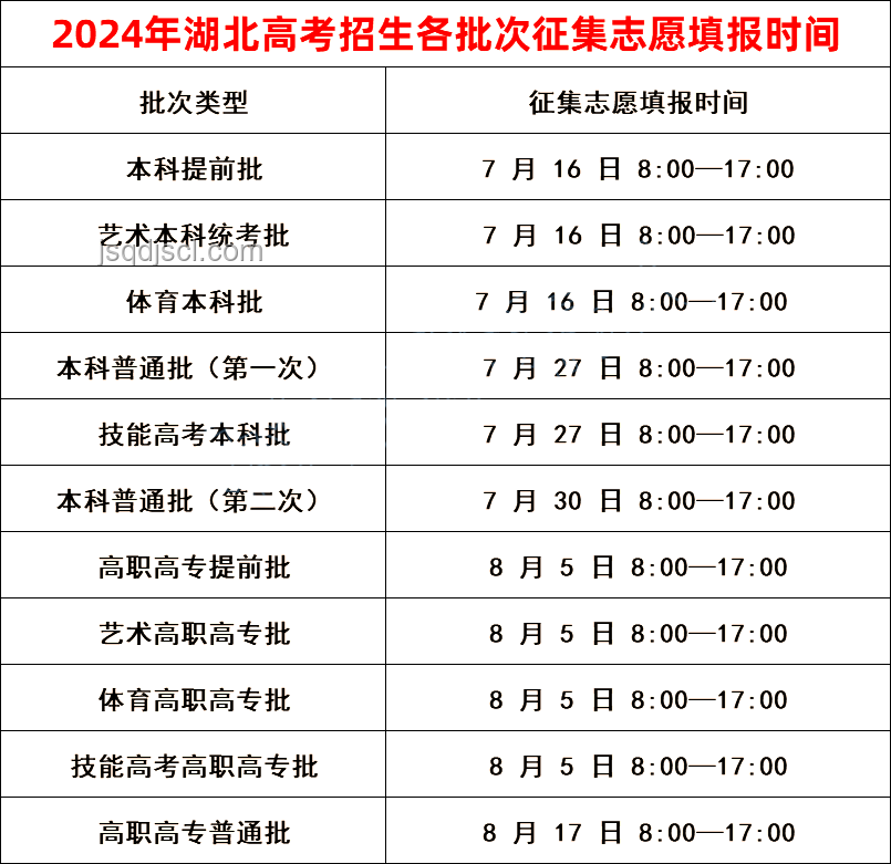 四川省2025年普通高考志愿填報(bào)時間全面對比分析