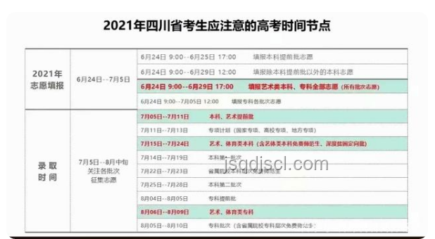 四川省2025年普通高考志愿填報(bào)時間全面對比分析