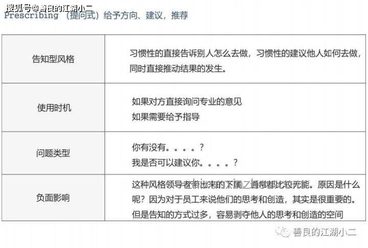 月入一萬生活品質躍升的行業洞察報告