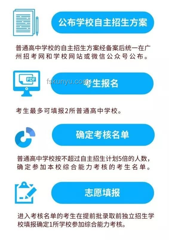 原來空調是最好的招生宣傳：某高校招生策略創新案例