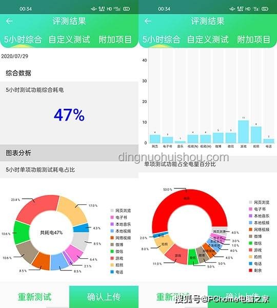 等等黨贏麻！5070Ti SUPER曝光，性能與性價比再升級