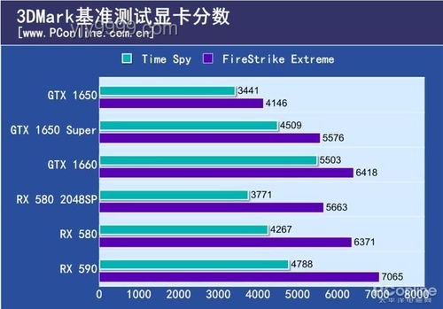 等等黨贏麻！5070Ti SUPER顯卡曝光，高性能時代來臨
