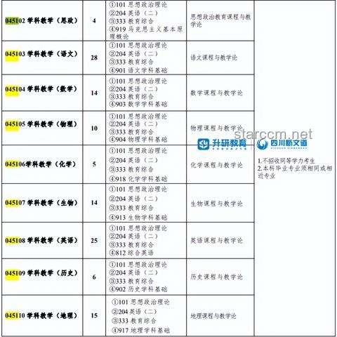哈工程招生辦老師經典爆料指南：揭秘擇校秘籍