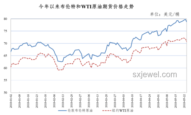 油價或迎年內(nèi)最大漲幅，一箱油成本增25元背后的行業(yè)洞察