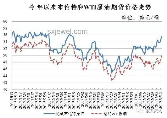 油價或迎年內(nèi)最大漲幅，一箱油成本增25元背后的行業(yè)洞察