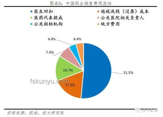 “人類飼料”代餐熱銷背后的行業洞察