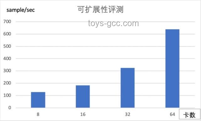 小規模團隊與大面積辦公用房對比分析
