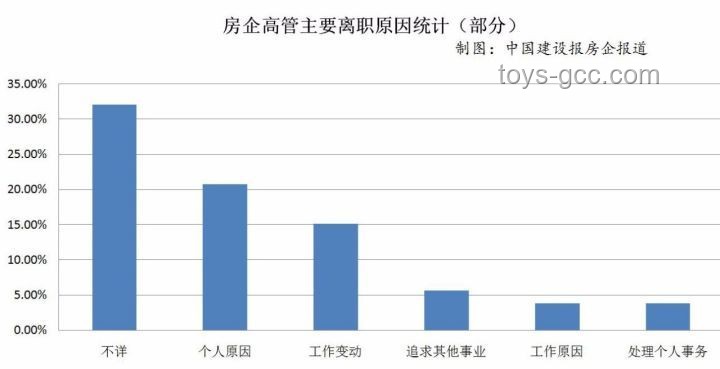 年后主管離職潮：職場(chǎng)新趨勢(shì)與深層動(dòng)因預(yù)測(cè)