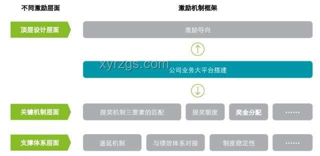 高管控養育模式與自律及PUA風險的對比分析