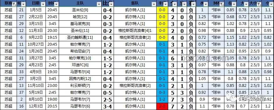 6月29日蘇超聯(lián)賽泰州隊(duì)與徐州隊(duì)比賽對(duì)比分析