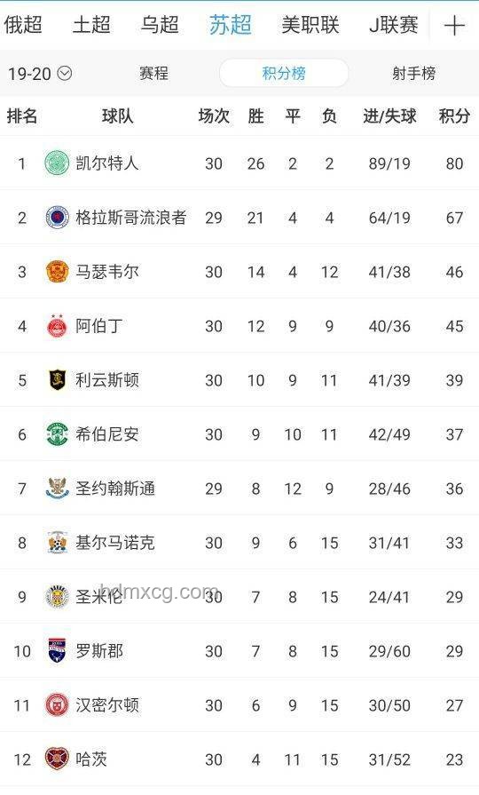 6月29日蘇超聯(lián)賽泰州隊(duì)與徐州隊(duì)比賽對(duì)比分析