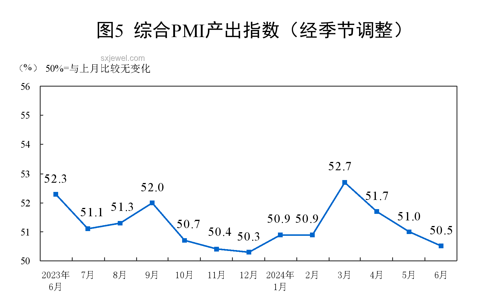 中國6月制造業PMI回升，經濟活力增強