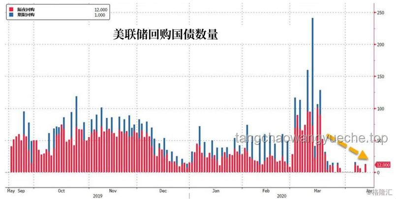 市場不缺錢！流動性過剩，資金流向何方？
