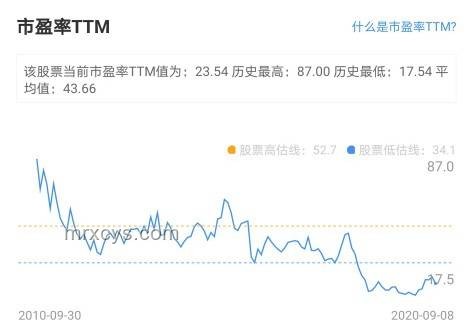 半年過去了，華爾街的“預(yù)測(cè)臉被打腫”深度解析