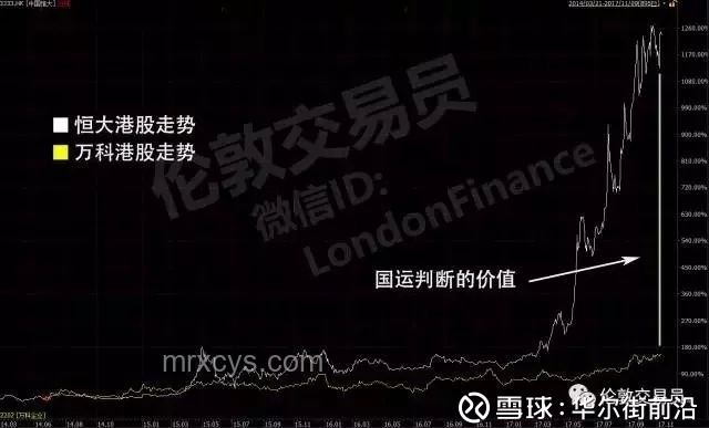 半年過去了，華爾街的“預(yù)測(cè)臉被打腫”深度解析