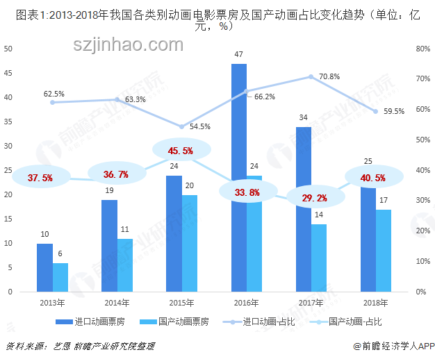 哪吒2密鑰延期背后的國產動畫電影市場深度剖析