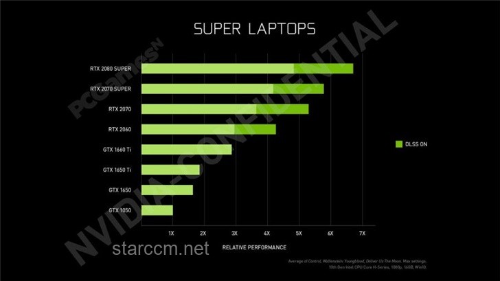 等等黨贏麻！5070Ti SUPER顯卡曝光詳解