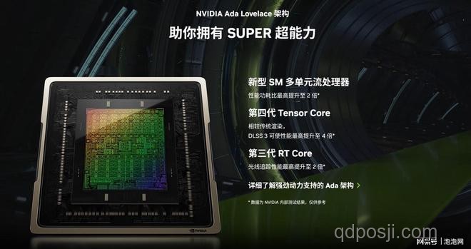 等等黨贏麻！5070Ti SUPER顯卡曝光全解析