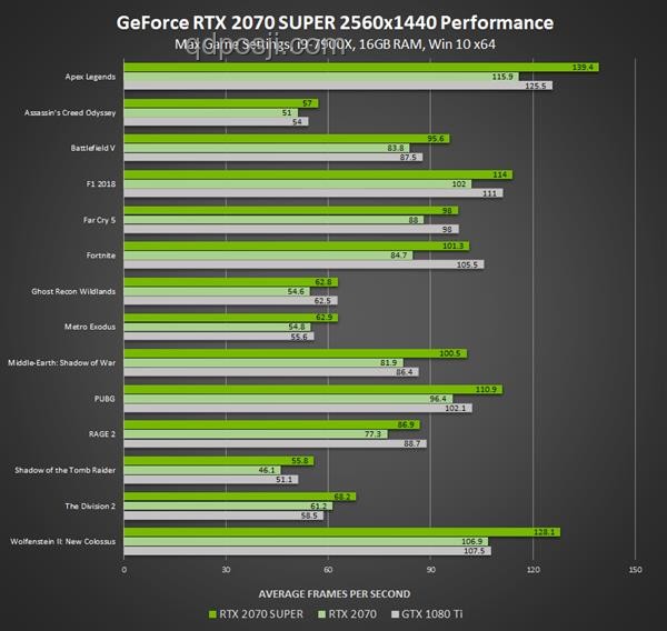 等等黨贏麻！5070Ti SUPER顯卡曝光全解析