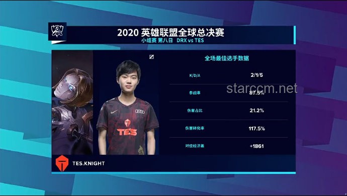 如果TES參加入圍賽，能否打出6-0？電競實力分析