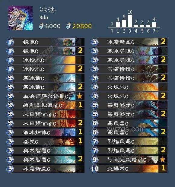 崩鐵3.4抽卡決策分析：你會抽白厄嗎？
