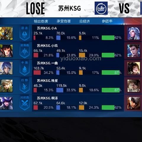 狼隊(duì)連勝遭KSG終結(jié)，責(zé)任歸屬與解決方案