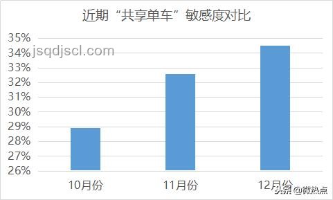 車企新動向：YU7退訂潮引發(fā)定金補償趨勢預(yù)測