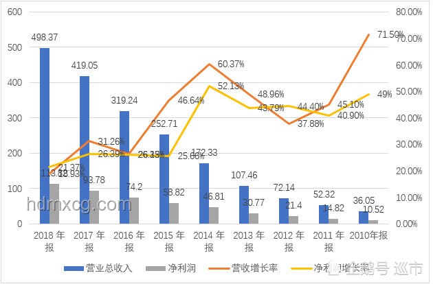 中方堅決回應加拿大關閉海康威視業務事件，透視中加經貿關系新動向
